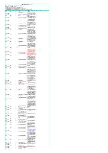 SQL Server题库