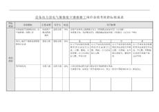 5ucom-ako_机械行业-设备动力部-电气维修组空调维修工关键绩效考核指标(KPI)