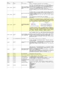 婦幼綜合三甲應知應會-(匯總版)20220726