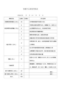 客服中心绩效考核表