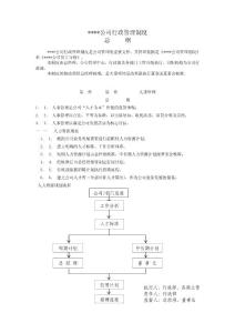 公司行政、人事和薪酬管理制度