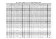 2012度天津市中考體育評分標(biāo)準(zhǔn)