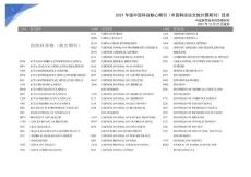 中國科技核心期刊目錄（2021年版）