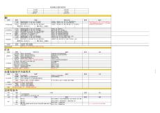 歐尚項(xiàng)目-軟件 BOM工作流程表