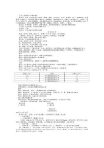 阑尾炎病历
