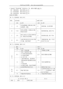 高考英語口語考試啟明軟件口語考試評分標準