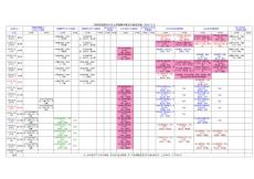 汽車運(yùn)用系2012年上學(xué)期201222