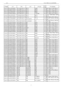 《石油工业物资分类与代码》（2010）试行版属性规范