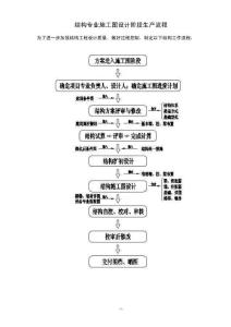 結(jié)構(gòu)設(shè)計生產(chǎn)流程