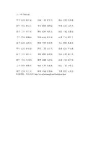 六十甲子纳音表