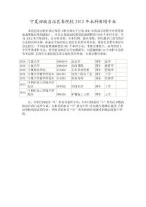 宁夏回族自治区各院校2012年本科新增专业