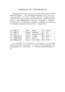 西藏各院校2012年本科新增专业