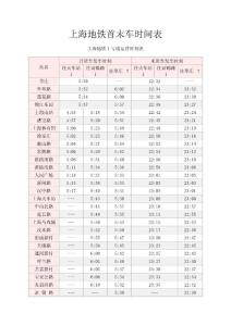上海地鐵首末車時間表