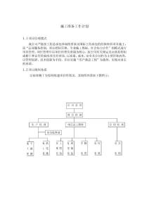 施工準備工作計劃
