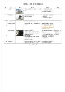 曲轴拆装作业参考流程(间隙规测量).doc