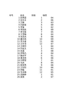 小课题研究申报表案例