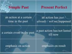 Comparion of Simple Past and Present Perfect
