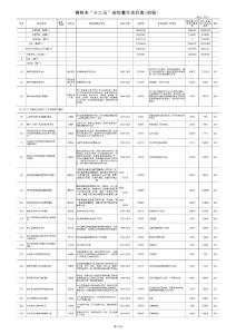 “十二五”規(guī)劃重大項目表