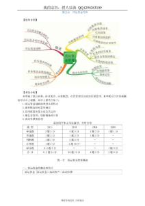 中级会计师财务管理营运资金管理