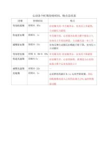 心动各个时期持续时间、特点总结表