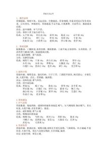 胃病常见方