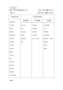 化疗药物刺激性分类