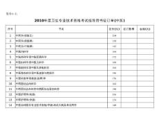 "2010年度衛生專業技術資格考試指導用書征訂單(中醫)"