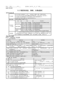 5.3物质的检验、推断、分离&提纯【中考化学专题复习】