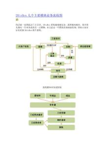 2BizBox幾個主要模塊業(yè)務(wù)流程圖