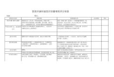 医院手麻科室医疗质量考核评分标准