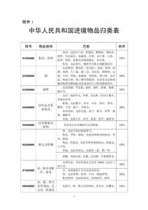 中華人民共和國進(jìn)境物品歸類表(2012年3月修訂)