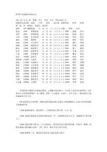 臥龍吟吳國威望將領點評