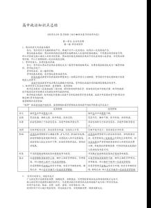 高中政治知识点总结