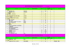 泵房仪表材料总统计表