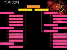 培訓大綱
