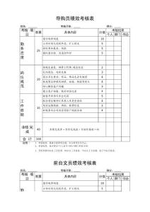 【商家】导购员绩效考核表范本