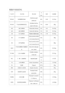 鍍鎳中間體系列