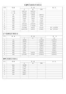 斷路器線圈線徑