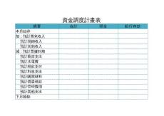 09資金調(diào)度計(jì)畫表-最後
