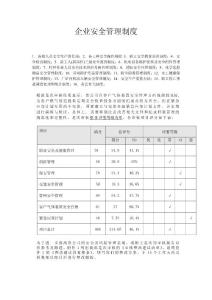 企業(yè)安全管理制度
