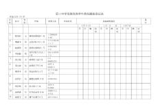 霍口中学发烧发热学生情况跟踪登记表