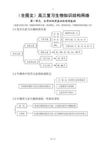 高中生物知识网络图