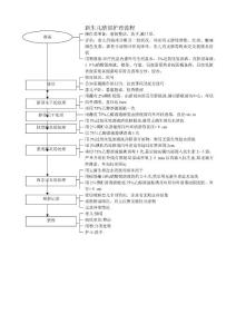 新生儿脐部护理流程