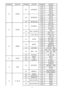 家乐福连锁超市-商品分类-家乐福连锁超市