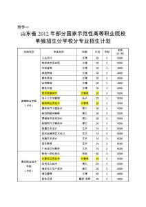 2012山東省單招計劃表
