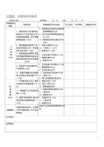 工程部績效考核.
