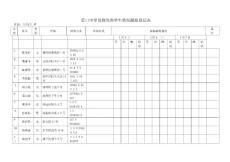 霍口中学发烧发热学生情况跟踪登记表