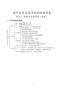 全国适用高中历史知识网络