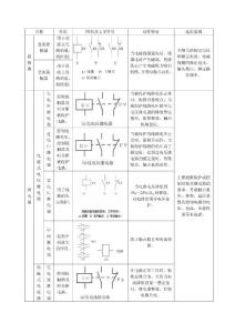 PLC基礎(chǔ)重點
