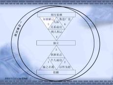 自我成長：個人的成功-從依賴到獨立5